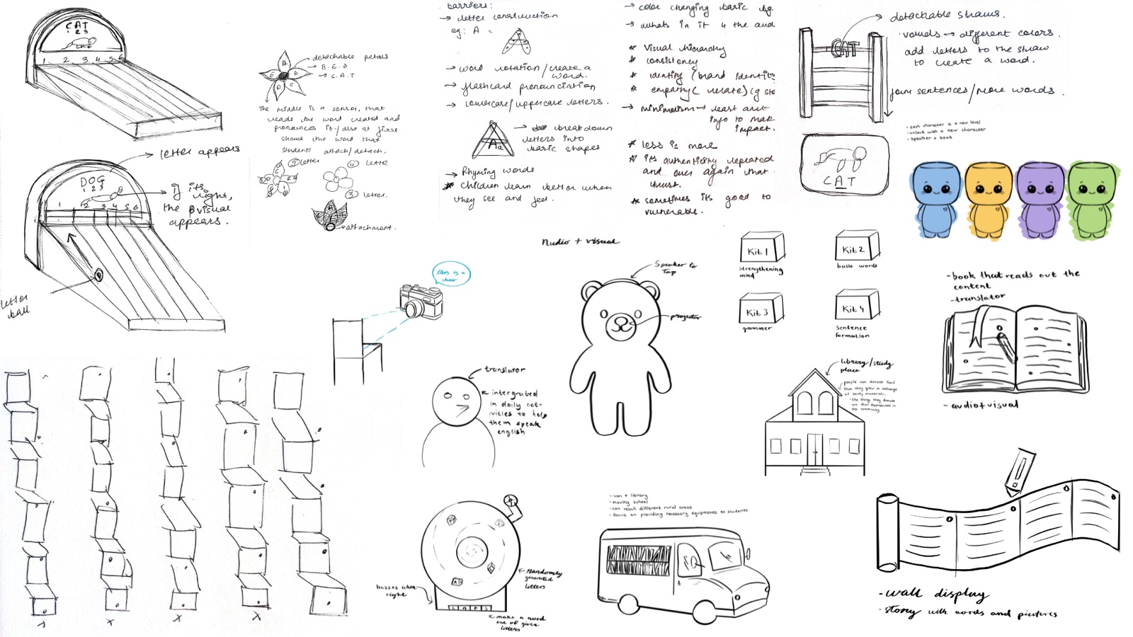 A sheet of early product sketches and notes.