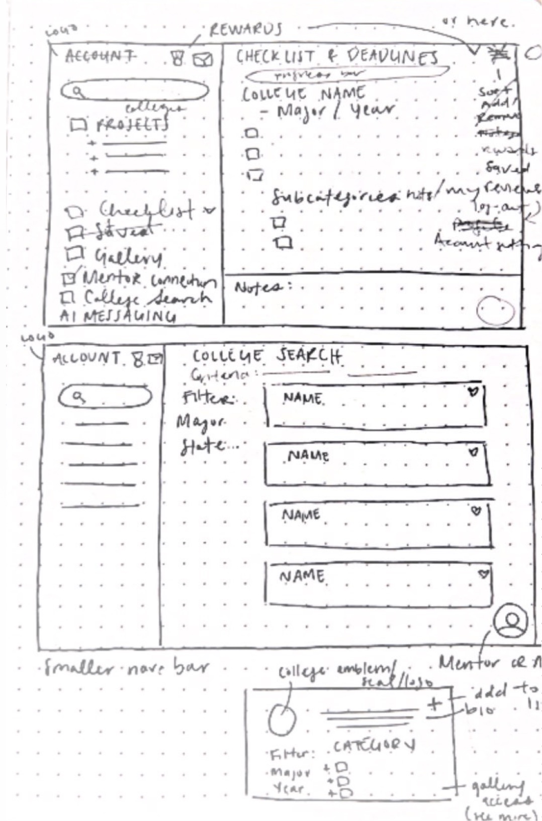 Dotted-paper sketches of the checklist and college search screens.
