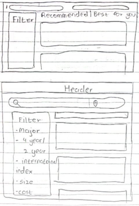 A sketch of college search filters.